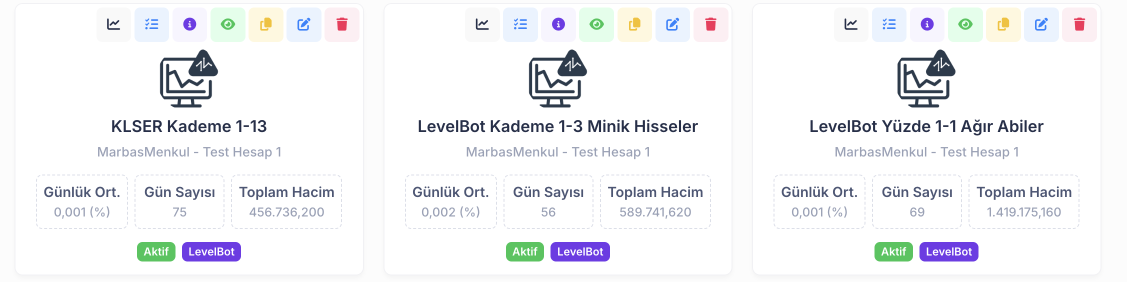 TradeWize Sistemler